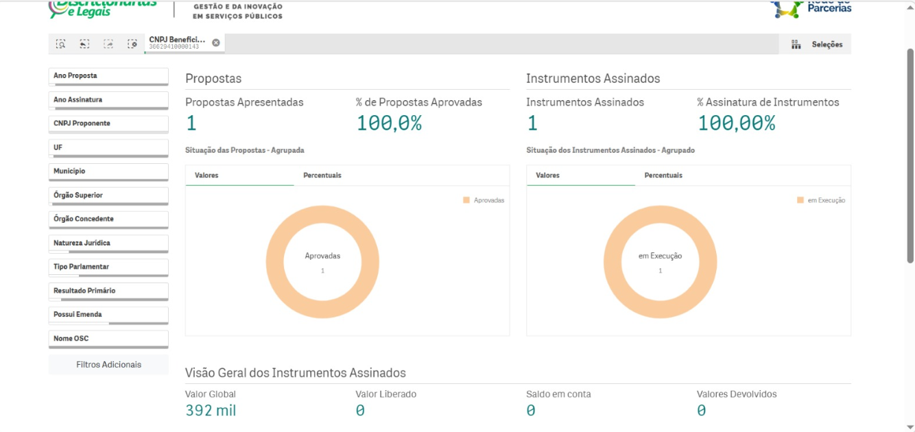 Cadastro Nacional de Credenciamento